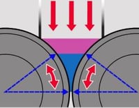 roll compression force