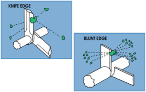 Hammer Mill Blade Profiles