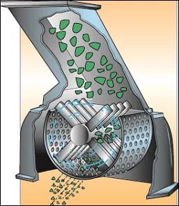 Particle Size Reduction Equipment from Fitzpatrick