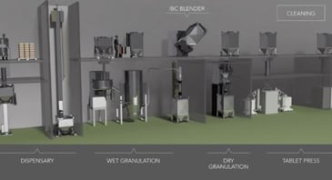 The benefits of Pharmaceutical Dry Granulation