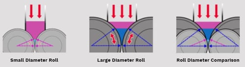 roll diameter