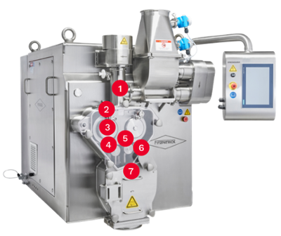 CCS Roll Compactor